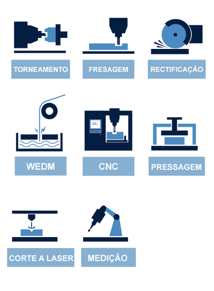 Capacidade Produtiva